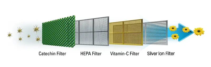 Filtru Aer Conditionat Heinner FILTERAC_4IN1 | 4 in 1, Universal