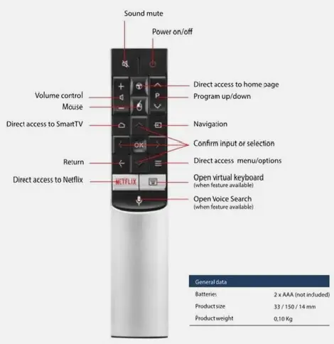 Telecomanda Originala TCL RC602S JUR6 Resigilata